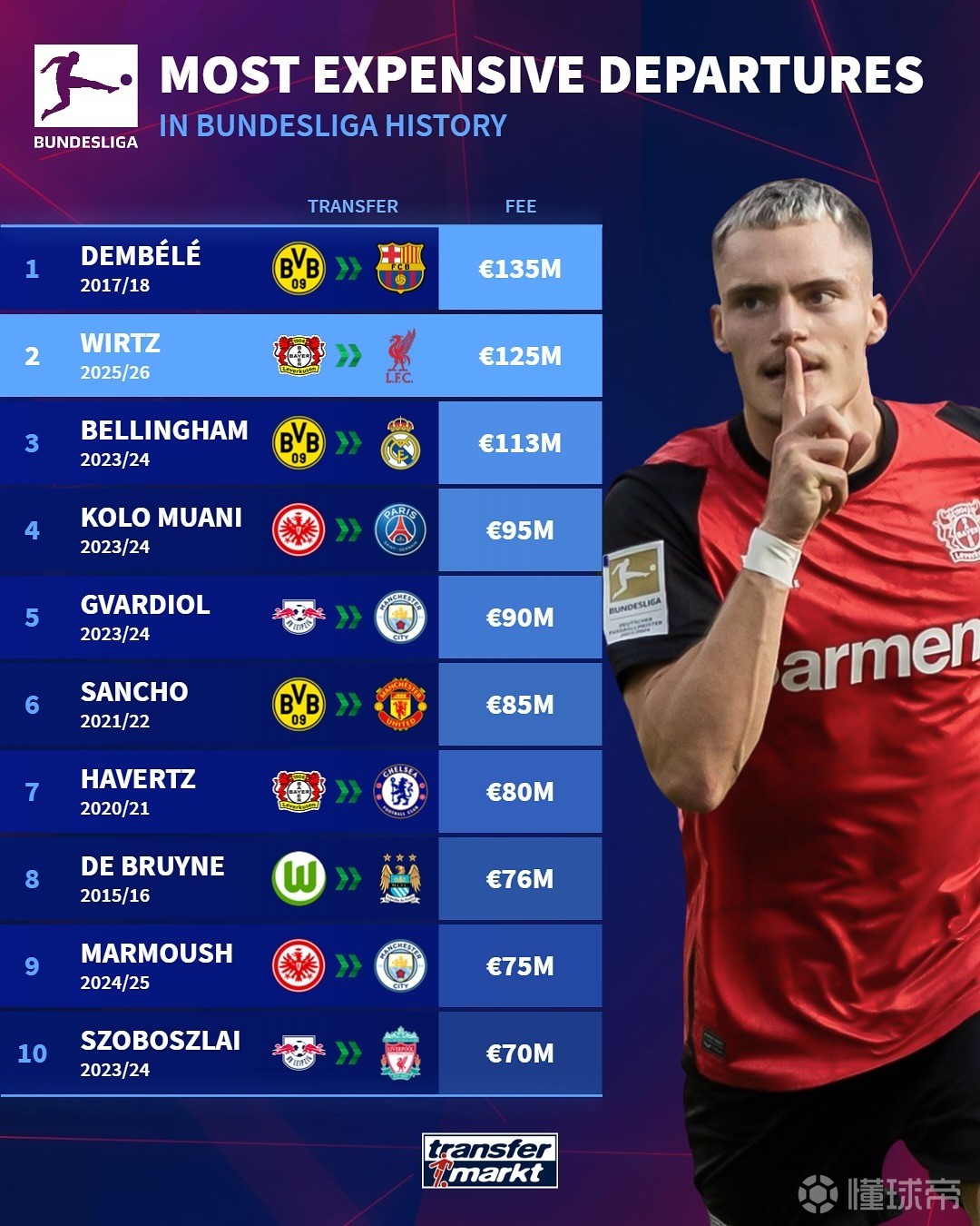 这些因素共 这些因素共