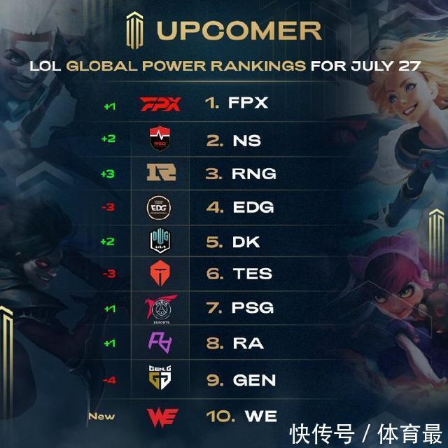 的转换效率 的转换效率